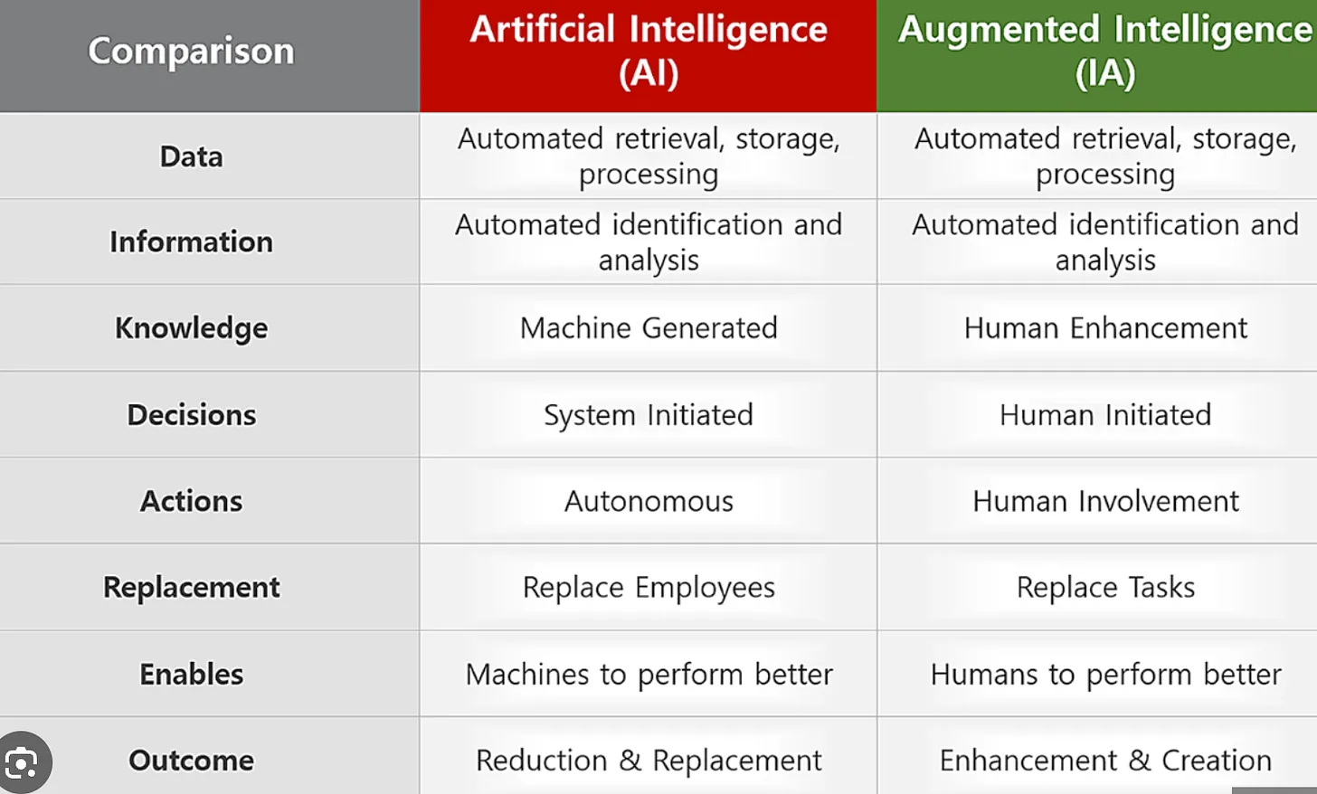 Automation