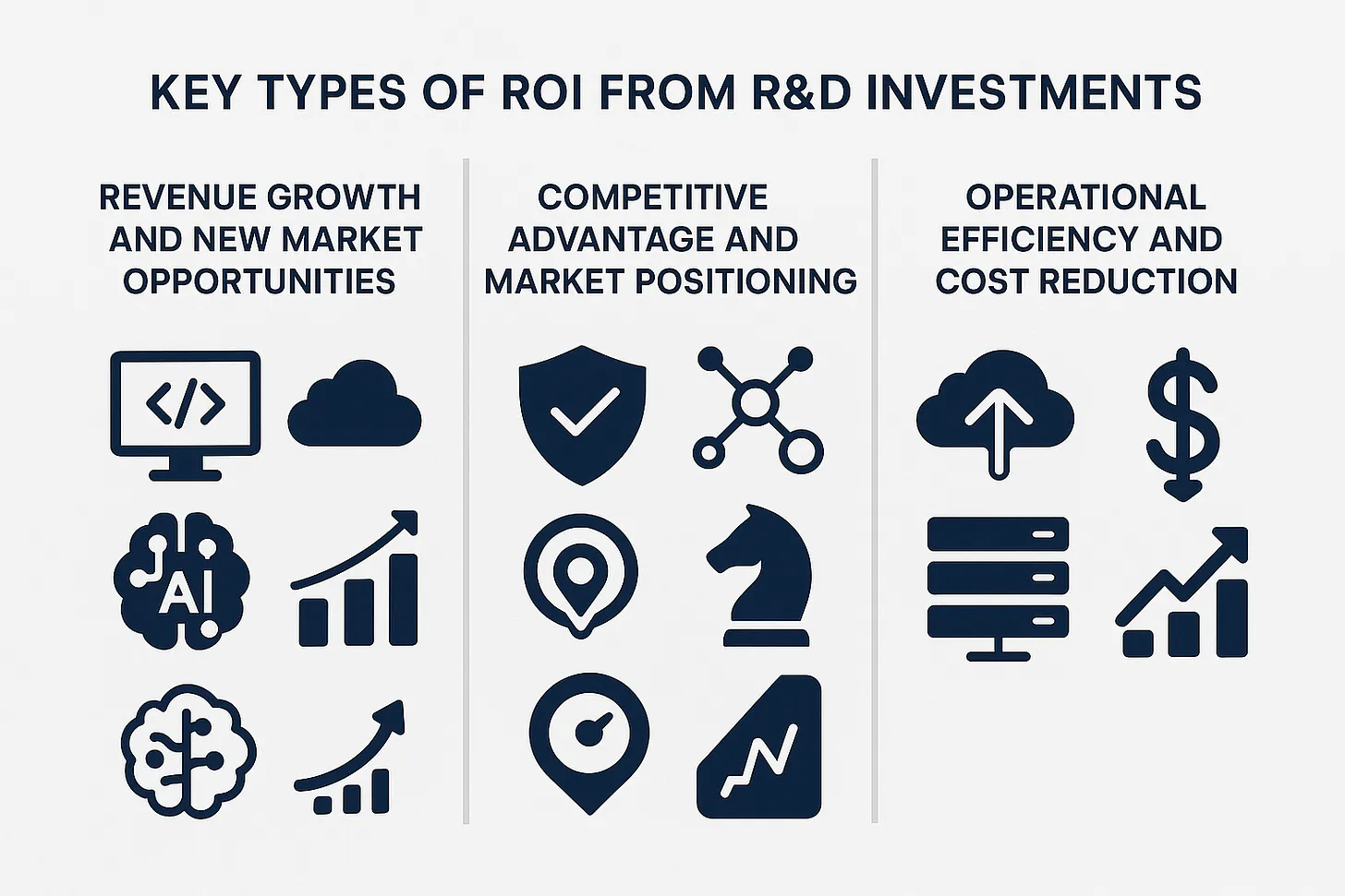 key type ROI
