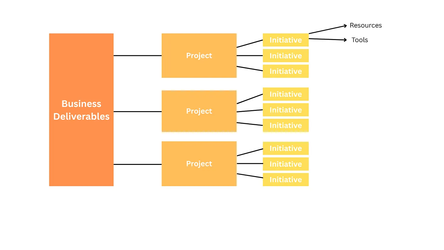 Mapping Business Deliverable