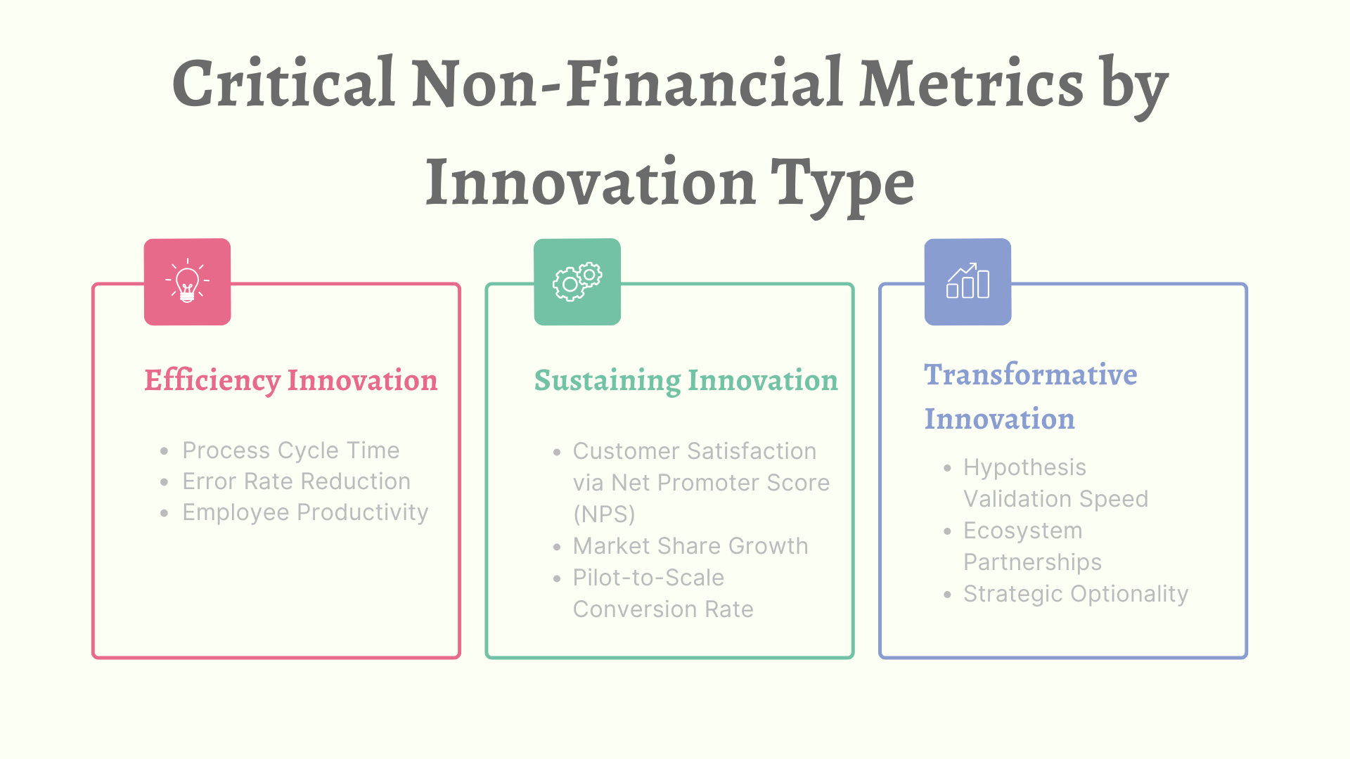 Key non-financial metrics for evaluating different types of innovation and their impact